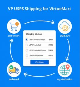 VP USPS Shipping